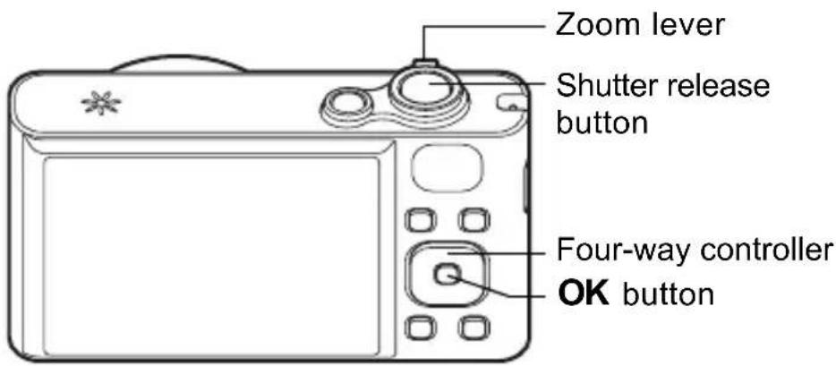Zoom lever Shutter release button Four-way controller OK button