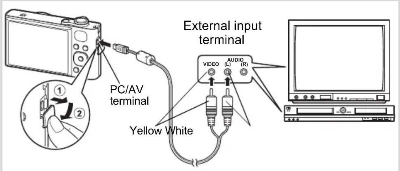 PC/AV terminal Yellow White External input terminal VIDEO AUDIO (L) (R)