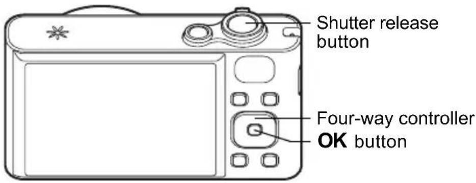 Shutter release button Four-way controller OK button