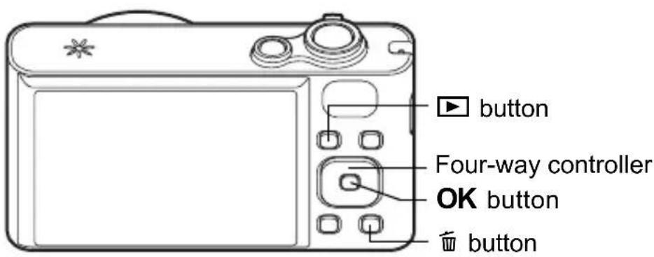 button Four-way controller OK button button