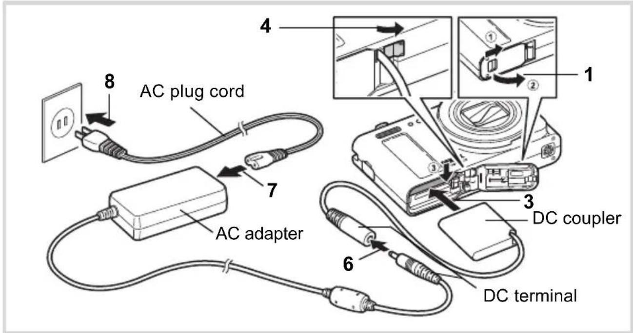 AC plug cord 4 7 AC adapter 6 DC terminal 1 ① ② ③ DC coupler