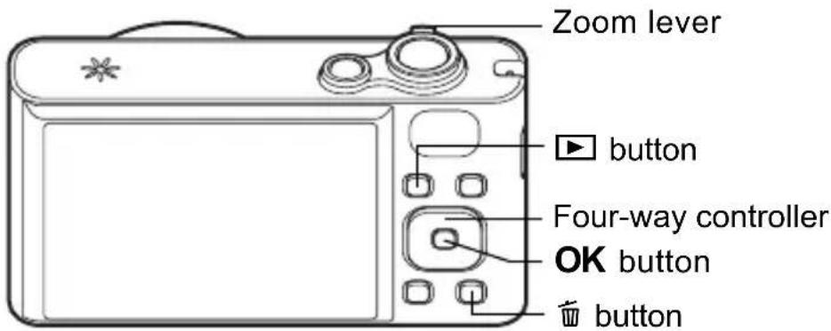 Zoom lever button Four-way controller OK button button