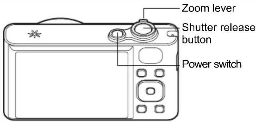 Zoom lever Shutter release button Power switch