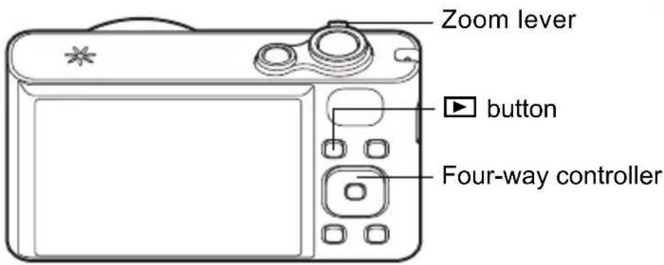 Zoom lever button Four-way controller