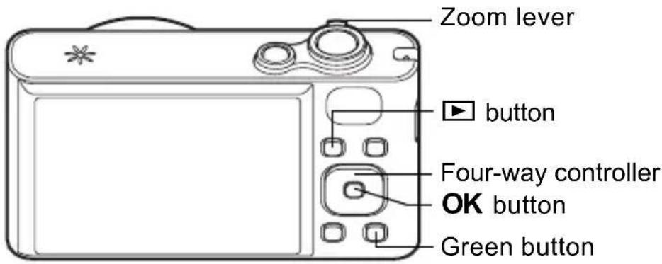 Zoom lever ► button Four-way controller OK button Green button