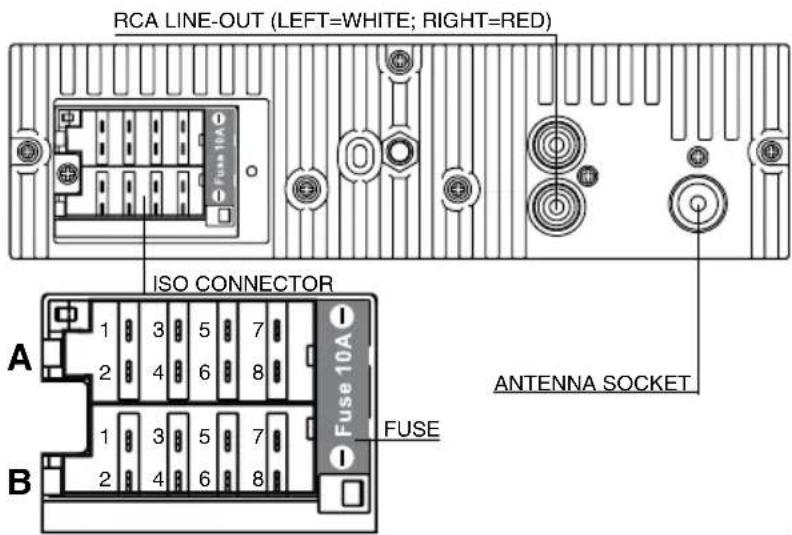 RCA LINE-OUT (LEFT=WHITE; RIGHT=RED) ISO CONNECTOR A 1 3 5 7 2 4 6 8 B 1 3 5 7 2 4 6 8 FUSE FUSE10A ANTENNA SOCKET