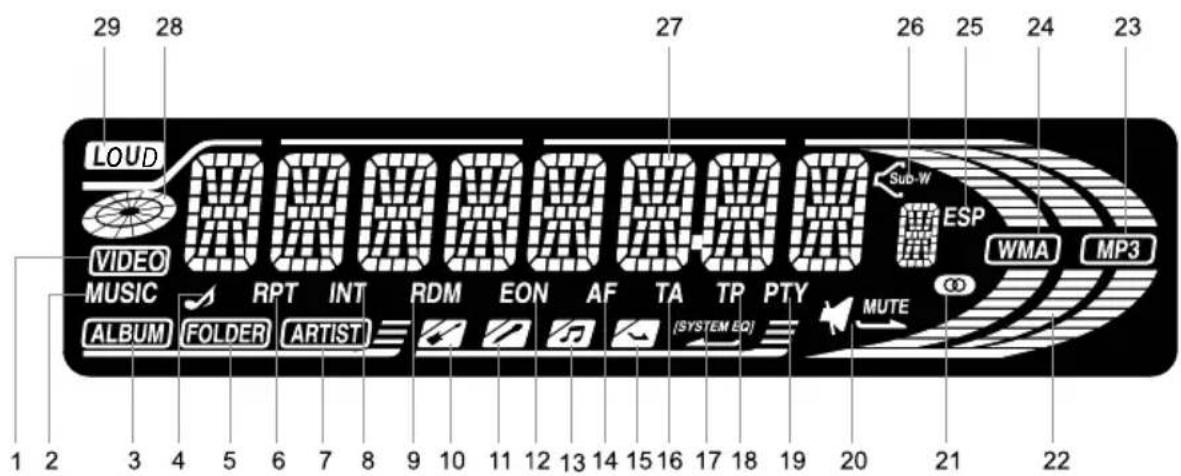 29 28 LOUD VIDEO MUSIC ALBUM FOLDER ARTIST RPT INT RDM EON AF TA TP PTY [SYSTEM EQ] Sub-W ESP WMA MP3 MUTE 1 2 3 4 5 6 7 8 9 10 11 12 13 14 15 16 17 18 19 20 21 22