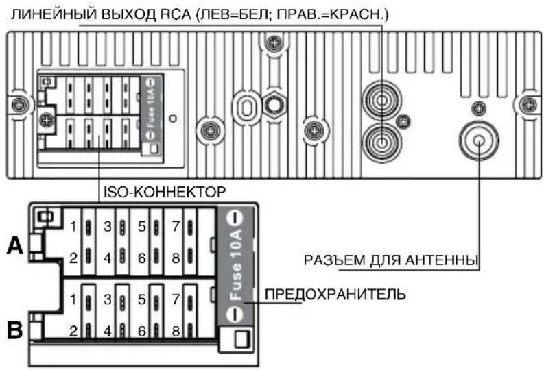 ЛИНЕЙНЫЙ ВЫХОД RCA (ЛЕВ=БЕЛ; ПРАВ.=КРАСН.) ISO-КОННЕКТОР A B 1 3 5 7 2 4 6 8 1 3 5 7 2 4 6 8 Fuse 10A РАЗЪЕМ ДЛЯ АНТЕННЫ ПРЕДОХРАНИТЕЛЬ