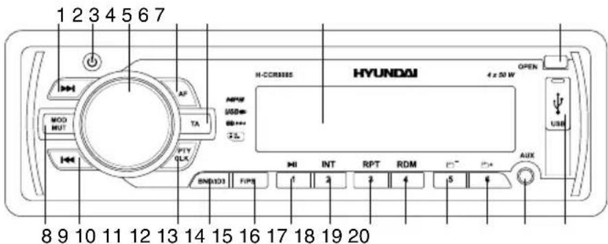 1 2 3 4 5 6 7 MOD MUT AP TA PITY OLX HYUNDAI H-CRRS8595 4 x 50 W OPEN USB AUX END103 FIPS INT RPT RDM 1 2 3 4 5 6 8 9 10 11 12 13 14 15 16 17 18 19 20