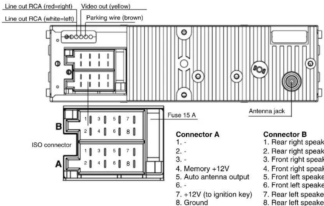 Line out RCA (red=right) Line out RCA (white=left) Video out (yellow) Parking wire (brown) B ISO connector 1 3 5 7 2 4 6 8 Fuse 15 A Antenna jack A Connector A 1. - 2. - 3. - 4. Memory +12V 5. Auto antenna output 6. - 7. +12V (to ignition key) 8. Ground Connector B 1. Rear right speak 2. Rear right speak 3. Front right speak 4. Front right speak 5. Front left speak 6. Front left speak 7. Rear left speak 8. Rear left speak