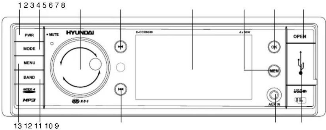1 2 3 4 5 6 7 8 PWR MUTE HYUNDAI MODE MENU BAND MCC 4 MP3 13 12 11 10 9 H-CCR8039 4 x 50W OK MEM AUX IN OPEN