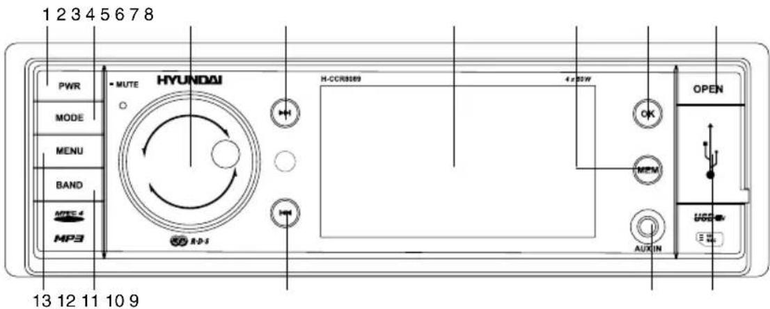 1 2 3 4 5 6 7 8 PWR MODE MENU BAND MUTE 4 MP3 HYUNDAI MUTE H-CCR3089 4 x 20W OPEN OK MEM AUX IN 13 12 11 10 9