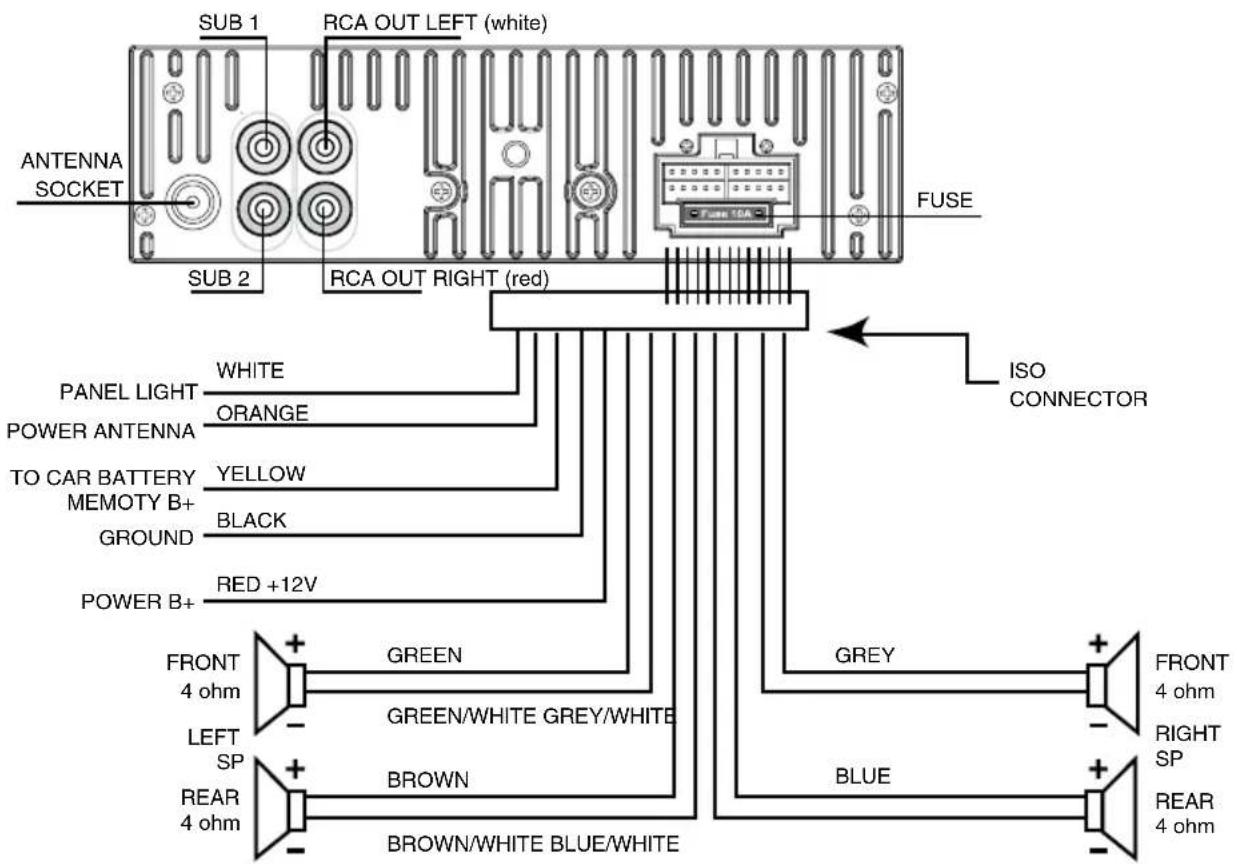 SUB 1 RCA OUT LEFT (white) ANTENNA SOCKET SUB 2 RCA OUT RIGHT (red) FUSE PANEL LIGHT WHITE ORANGE POWER ANTENNA YELLOW TO CAR BATTERY MEMORY B+ BLACK GROUND POWER B+ RED +12V FRONT 4 ohm GREEN LEFT SP BROWN BROWN/WHITE BLUE/WHITE GREY FRONT 4 ohm RIGHT SP BLUE REAR 4 ohm ISO CONNECTOR