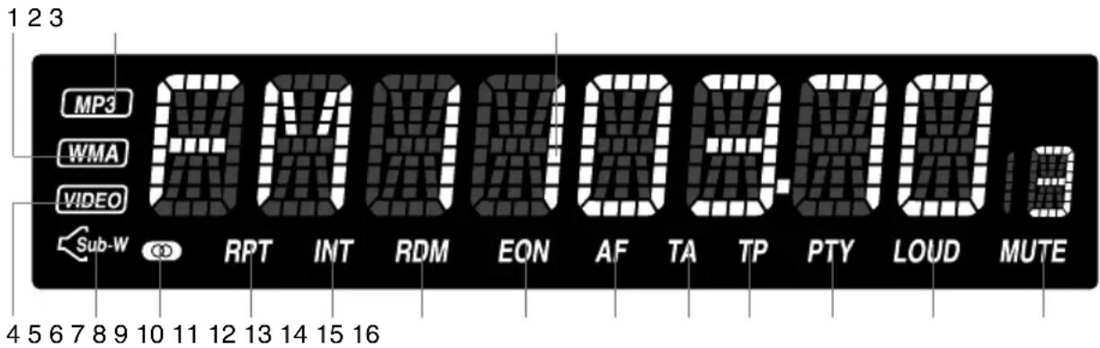 1 2 3 MP3 WMA VIDEO Sub-W RPT INT RDM EON AF TA TP PTY LOUD MUTE 4 5 6 7 8 9 10 11 12 13 14 15 16