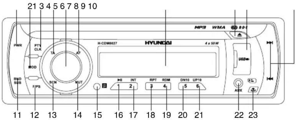 21 3 4 5 6 7 8 9 10 MP3 WMA RD PWR PTN HYUNDAI CLK TA AF MOD BYD SCN MUT SUB FIPS 11 12 13 14 15 16 17 18 19 20 21 22 23 HI INT RPT RDM DN10 UP10 1 2 3 4 5 6 AUX