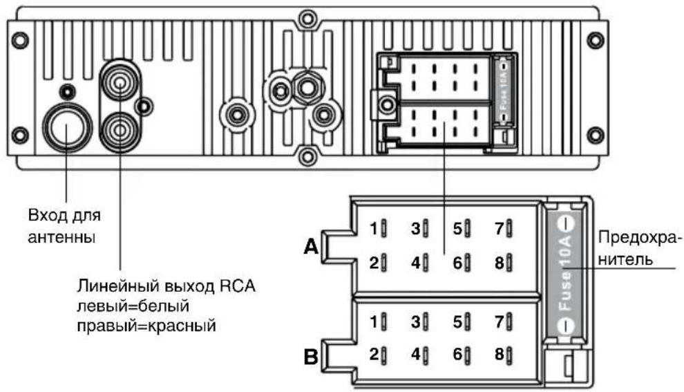 Вход для антены Линейный выход RCA левый=белый правый=красный A 1 3 5 7 2 4 6 8 B 1 3 5 7 2 4 6 8 Fuse 10A Предохранитель