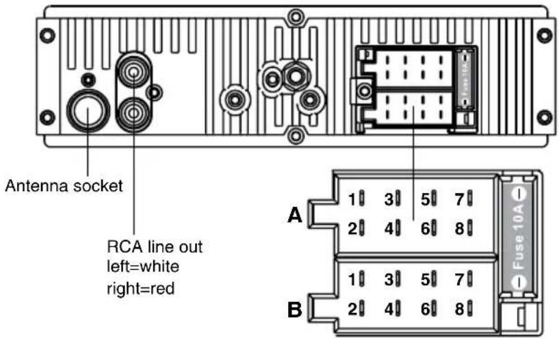 Antenna socket RCA line out left=white right=red A 1 3 5 7 2 4 6 8 B 1 3 5 7 2 4 6 8 Fuse 10A
