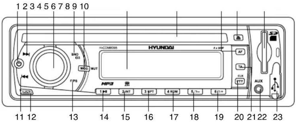 1 2 3 4 5 6 7 8 9 10 BND ID3 MOD MUT FPS HYUNDAI 4 x 50V AF TA CLK PTY AUX 1 PB 2 INT 3 WPT 4 RPM 5 - 6 + 11 12 13 14 15 16 17 18 19 20 21 22 23