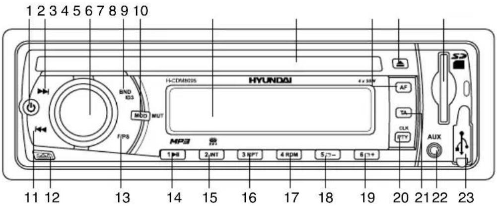1 2 3 4 5 6 7 8 9 10 BND HD3 MDD MUT FPS HYUNDAI H-CDM805 4 x 30V AF TA CLK STY AUX 1 P8 2 INT 3 RPT 4 RPM 5 - 6 + + 11 12 13 14 15 16 17 18 19 20 21 22 23