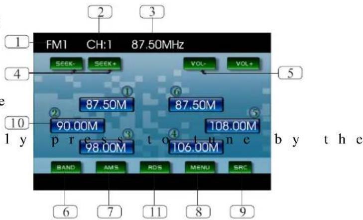 FM1 CH:1 87.50MHz SEEK- SEEK+ VOL- VOL+ 87.50M 87.50M 90.00M 108.00M 98.00M 106.00M BAND AMS RDS MENU SRC 6 7 11 8 9 b y t h c