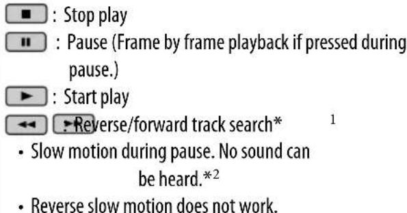 ■ : Stop play ■: Pause (Frame by frame playback if pressed during pause.) ► : Start play ◀: Reverse/forward track search* 1 • Slow motion during pause. No sound can be heard.*2 • Reverse slow motion does not work.