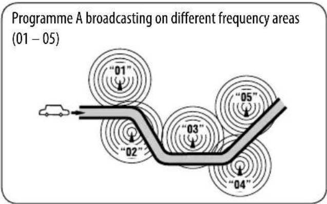 JVC KD-DV4207 - Tracing the same programme—Network-Tracking Reception - 1