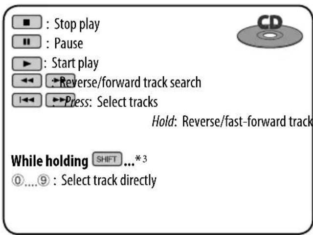 ■ : Stop play ■ ■ : Pause ▶ : Start play ◀◀ ▶→Reverse/forward track search ◀◀ ▶→Press: Select tracks Hold: Reverse/fast-forward track While holding SHIFT ... * 3 ①....⑨ : Select track directly