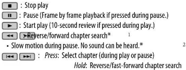 ■ : Stop play ■: Pause (Frame by frame playback if pressed during pause.) ► : Start play (10-second review if pressed during play.) ◀◀ ▶Reverse/forward chapter search* 1 • Slow motion during pause. No sound can be heard.* ◀◀ ▶Press: Select chapter (during play or pause) Hold: Reverse/fast-forward chapter search