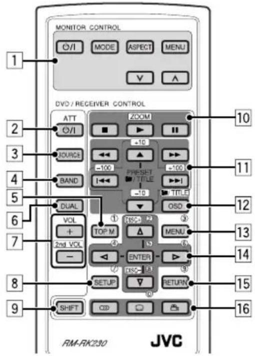 MONITOR CONTROL O/I MODE ASPECT MENU V A DVD / RECEIVER CONTROL ATT ZOOM O/I SOURCE -10 BAND -100 PRESET TITLE -100 DUAL -18 TITLE VOL ① RISC ② + TOP M △ MENU 2nd VOL ④ ENTER - RISC ⑤ SETUP RETURN SHIFT CD 返回 FM-RK230 JVC