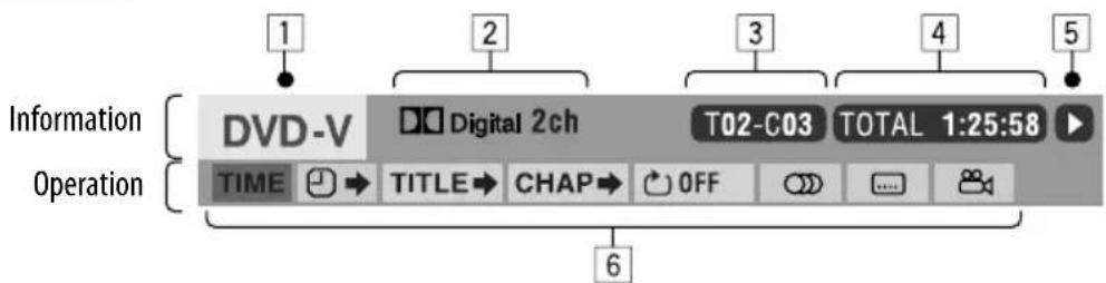 Information Operation DVD-V Digital 2ch T02-C03 TOTAL 1:25:58 TIME TITLE CHAP OFF ...