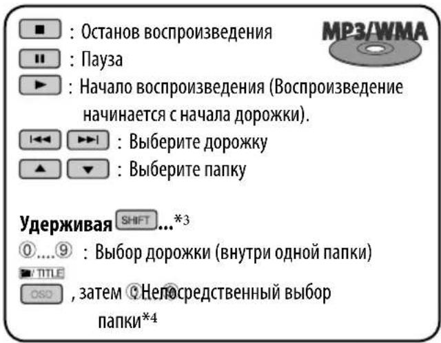 : Останов воспроизведения : Пауза : Начало воспроизведения (Воспроизведение начинается с начала дорожки). !←►►► : Выберите дорожку ▲▼ : Выберите папку Удерживая SHIFT...*3 ①....⑨ : Выбор дорожки (внутри одной папки) TITLE OSO , затем ©Нелосредственный выбор папки*4