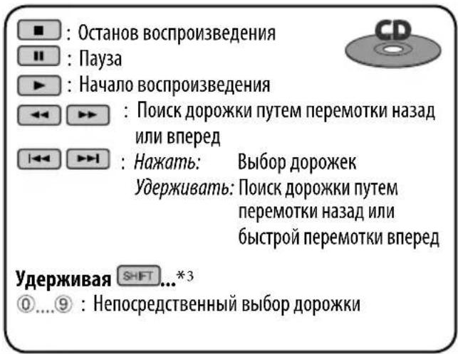 : Останов воспроизведения : Пауза : Начало воспроизведения : Поиск дорожки путем перемотки назад или вперед : Нажать: Выбор дорожек Удерживать: Поиск дорожки путем перемотки назад или быстрой перемотки вперед Удерживая SHIFT...*3 ①....⑨ : Непосредственный выбор дорожки