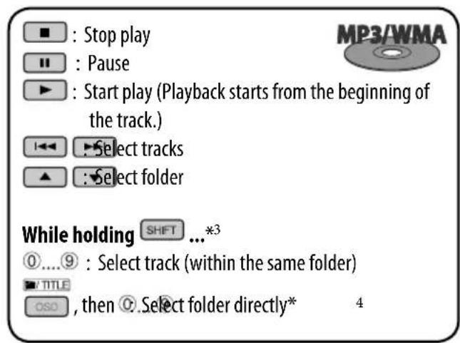 ■ : Stop play ■ : Pause ▶ : Start play (Playback starts from the beginning of the track.) ← ← ▶ Select tracks ▲ : Select folder While holding SHIFT ... *3 ①....⑨ : Select track (within the same folder) TITLE OSO , then Ⓞ.Select folder directly* 4