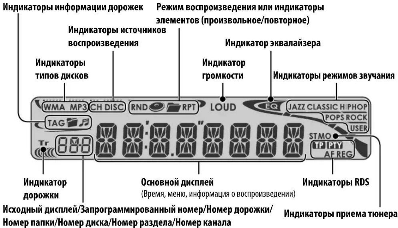 Индикаторы информации дорожек Режим воспроизведения или индикаторы элементов (производьное/повторное) Индикаторы источников воспроизведения Индикатор эквалайзера Индикатор типов дисков Индикатор громкости Индикаторы режимов звучания WMA MP3 CH DISC RND RPT LOUD EQ JAZZ CLASSIC HIPHOP TAG Tr 888 Основной дисплей Индикатор дорожки Исходный дисплей/Запрограммированный номер/Номер дорожки/ Номер папки/Номер диска/Номер раздела/Номер канала Индикаторы RDS Индикаторы приема тюнера