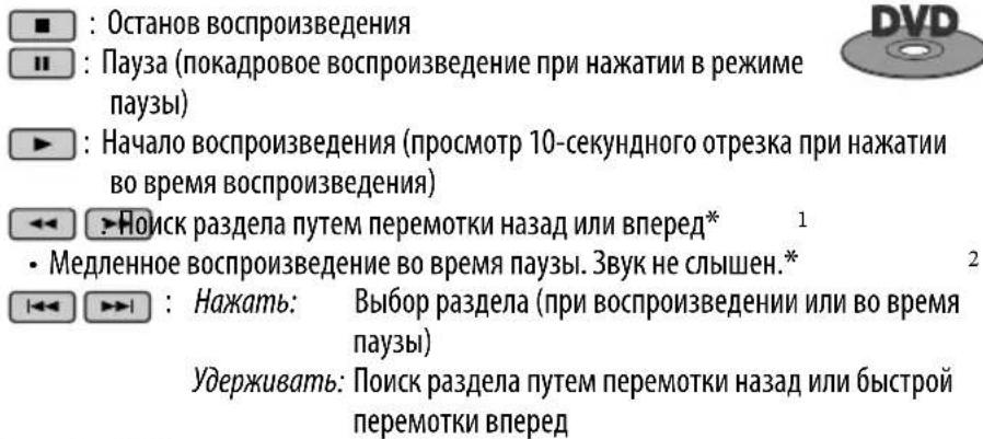 Останов воспроизведения Пауза (покадровое воспроизведение при нажатии в режиме паузы) Начало воспроизведения (просмотр 10-секундного отрезка при нажатии во время воспроизведения) Ноиск раздела путем перемотки назад или вперед* 1 Медленное воспроизведение во время паузы. Звук не слышен.* 2 Нажать: Выбор раздела (при воспроизведении или во время паузы) Удерживать: Поиск раздела путем перемотки назад или быстрой перемотки вперед
