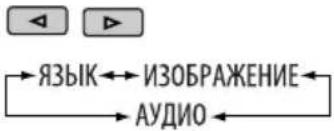 JVC KD-DV4207 - Меню "Setup" для DVD-диска - 3