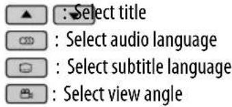 : Select title : Select audio language : Select subtitle language : Select view angle