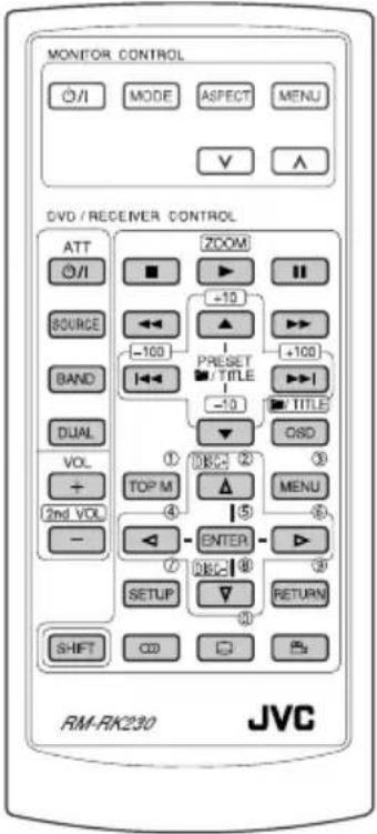 MONITOR CONTROL O/I MODE ASPECT MENU V A DVD / REDENER CONTROL ATT ZOOM O/I ■ ▶ II SOURCE ←-10 BAND ←-100 PRESET ↑+100 DUAL ←-10 TITLE VOL ▼ CSO + TOP M ▲ MENU 2nd VOL ④ ⑤ - ← ENTER → ⑦ DEC-⑧ SETUP ▼ RETURN SHIFT CCO P5 RM-RK230 JVC