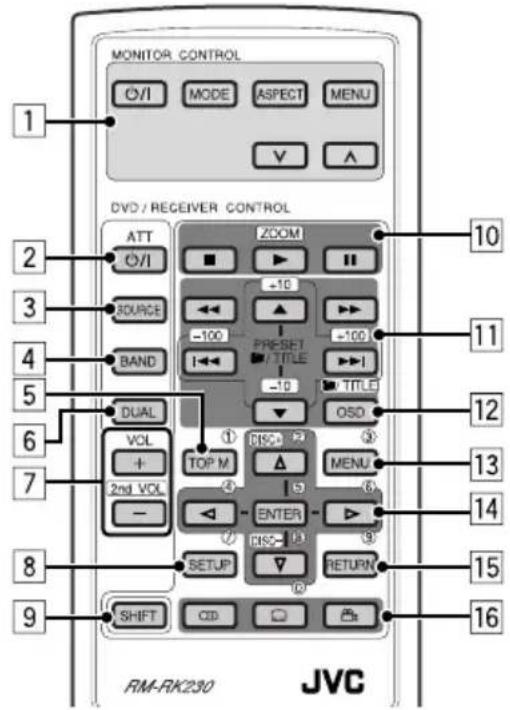 MONITOR CONTROL O/I MODE ASPECT MENU V A DVD / RECEIVER CONTROL ATT ZOOM O/I SOURCE BAND DUAL VOL + 2nd VOL - RIS2 TOP M Δ ENTER RIS2 SETUP CD RETURN SHIFT RM-RK230 JVC 10 11 12 13 14 15 16