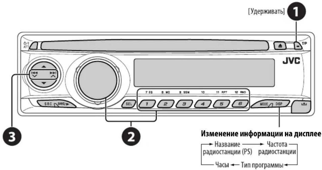 [Удерживать] 1 JVC 7 EQ 8 MO 9 SSN 10 11 RPT 12 RND 1 2 3 4 5 6 MODE DISP SEL ЗАС BAND/ Изменение информации на дисплее Название → Частота радиостанции (PS) радиостанции Часы ← Тип программы ←
