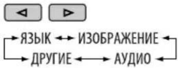 graph TD A["◀"] --> B["ЯЗЫК"] C["▶"] --> D["ИЗОБРАЖЕНИЕ"] E["→"] --> F["ДРУГИЕ"] G["←"] --> H["АУДИО"]
