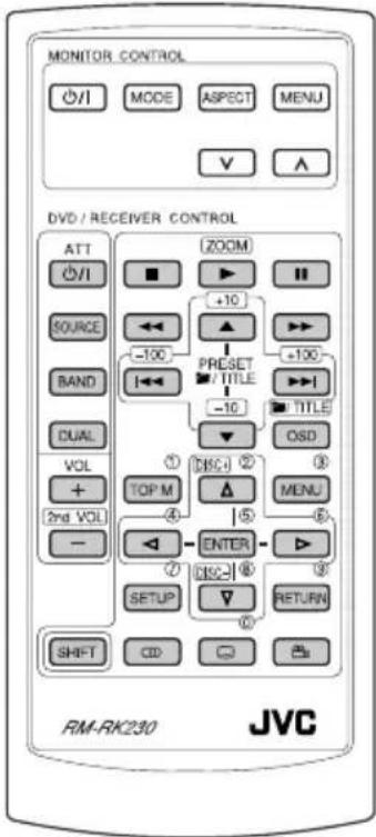 MONITOR CONTROL ○/I ○ MODE ASPECT MENU V A DVD / RECEIVER CONTROL ATT ○/I ZOOM SOURCE ←+10 BAND ←-100 PRESET +100 DUAL ←-10 TITLE VOL ① [DC] ② + TOP M ▲ MENU 2nd VOL ④ |⑤ ⑥ - ← ENTER - + SETUP ⑦ [DC] ⑧ RETURN SHIFT CD ○