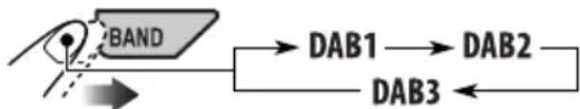 graph LR A["BAND"] --> B["DAB1"] B --> C["DAB2"] C --> D["DAB3"] D --> A