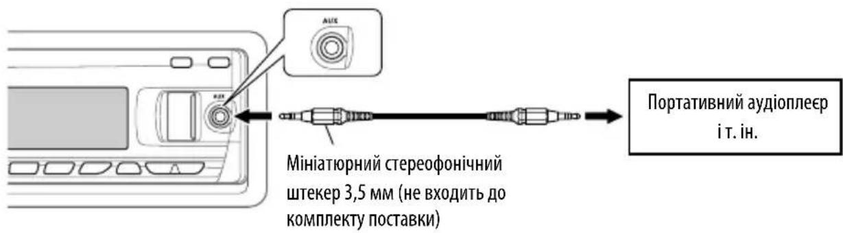 AUX Мініатюрний стереофонічний штекер 3,5 мм (не входить до комплекту поставки) Портативний аудіоплеєр і т. ін.