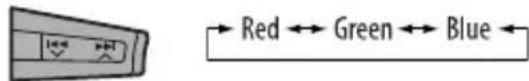 Red ↔ Green ↔ Blue ↔