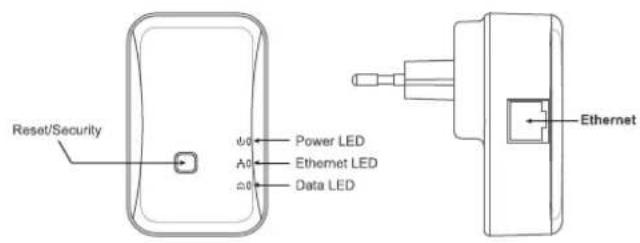 Reset/Security Power LED A0 Ethernet LED Data LED Ethernet