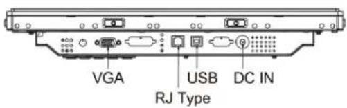 VGA USB DC IN RJ Type