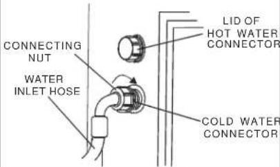 Avanti W711 - CONNECTING THE WATER SUPPLY HOSES - 2