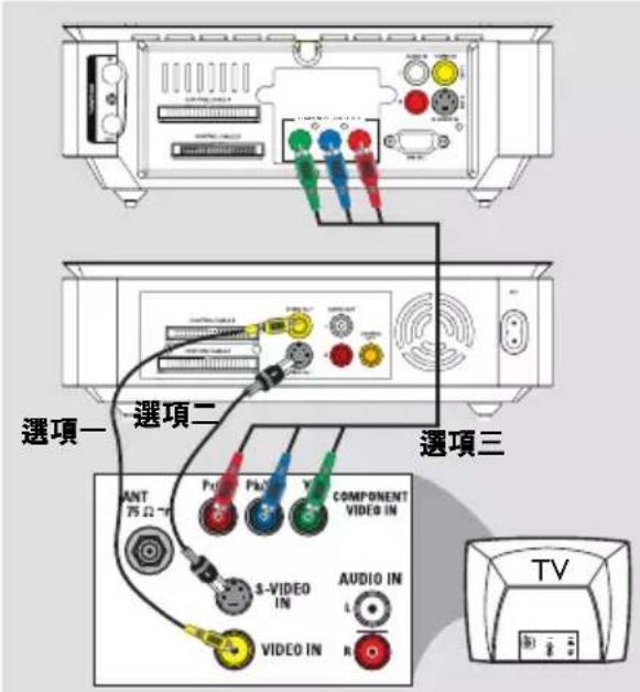 PHILIPS RTH718 - 連接視訊線 - 1