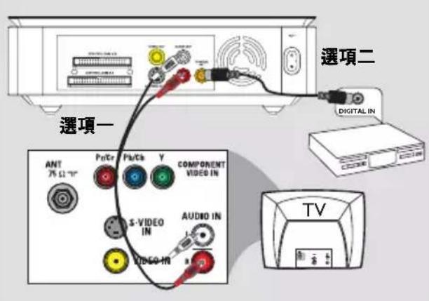 選項一 ANT 75.01-79 Pn/Kr Pb/Cb Y COMPONENT VIDEO IN S-VIDEO IN AUDIO IN VIDEO-IN 選項二 DIGITAL IN TV